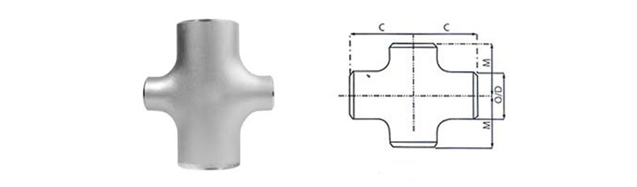 Reducing Cross